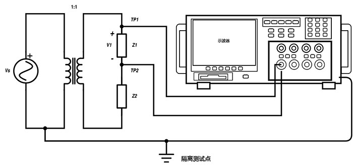 隔離測試點